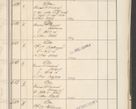 Zdjęcie nr 23 dla obiektu archiwalnego: Protocollum 1907 r.