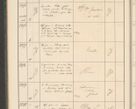 Zdjęcie nr 20 dla obiektu archiwalnego: Protocollum 1907 r.