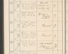 Zdjęcie nr 22 dla obiektu archiwalnego: Protocollum 1907 r.