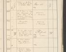 Zdjęcie nr 15 dla obiektu archiwalnego: Protocollum 1907 r.