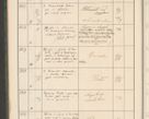 Zdjęcie nr 14 dla obiektu archiwalnego: Protocollum 1907 r.