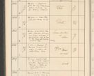 Zdjęcie nr 16 dla obiektu archiwalnego: Protocollum 1907 r.
