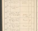 Zdjęcie nr 12 dla obiektu archiwalnego: Protocollum 1907 r.