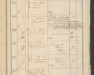 Zdjęcie nr 9 dla obiektu archiwalnego: Protocollum 1907 r.