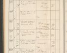 Zdjęcie nr 10 dla obiektu archiwalnego: Protocollum 1907 r.