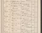 Zdjęcie nr 10 dla obiektu archiwalnego: Protocollum Consistorii lat. Leop. 1914