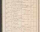 Zdjęcie nr 9 dla obiektu archiwalnego: Protocollum Consistorii lat. Leop. 1914