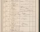 Zdjęcie nr 8 dla obiektu archiwalnego: Protocollum Consistorii lat. Leop. 1914
