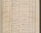 Zdjęcie nr 6 dla obiektu archiwalnego: Protocollum Consistorii lat. Leop. 1914