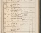 Zdjęcie nr 202 dla obiektu archiwalnego: Protocollum Consistorii lat. Leop. 1914