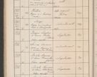 Zdjęcie nr 203 dla obiektu archiwalnego: Protocollum Consistorii lat. Leop. 1914