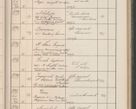 Zdjęcie nr 204 dla obiektu archiwalnego: Protocollum Consistorii lat. Leop. 1914
