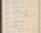 Zdjęcie nr 205 dla obiektu archiwalnego: Protocollum Consistorii lat. Leop. 1914