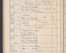 Zdjęcie nr 201 dla obiektu archiwalnego: Protocollum Consistorii lat. Leop. 1914