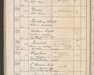 Zdjęcie nr 199 dla obiektu archiwalnego: Protocollum Consistorii lat. Leop. 1914