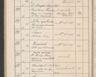 Zdjęcie nr 195 dla obiektu archiwalnego: Protocollum Consistorii lat. Leop. 1914
