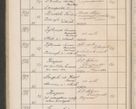 Zdjęcie nr 197 dla obiektu archiwalnego: Protocollum Consistorii lat. Leop. 1914