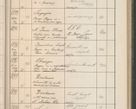 Zdjęcie nr 196 dla obiektu archiwalnego: Protocollum Consistorii lat. Leop. 1914