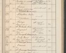 Zdjęcie nr 194 dla obiektu archiwalnego: Protocollum Consistorii lat. Leop. 1914