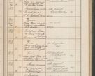 Zdjęcie nr 198 dla obiektu archiwalnego: Protocollum Consistorii lat. Leop. 1914