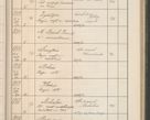 Zdjęcie nr 192 dla obiektu archiwalnego: Protocollum Consistorii lat. Leop. 1914