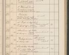 Zdjęcie nr 190 dla obiektu archiwalnego: Protocollum Consistorii lat. Leop. 1914