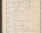 Zdjęcie nr 191 dla obiektu archiwalnego: Protocollum Consistorii lat. Leop. 1914