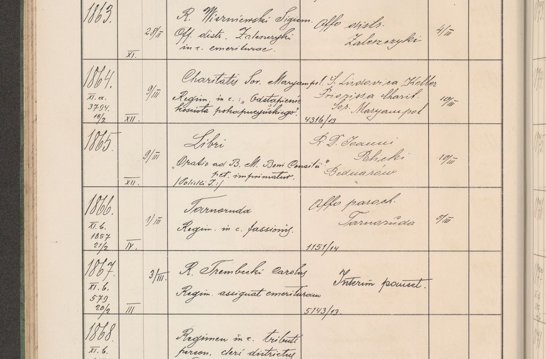 Zdjęcie nr 193 dla obiektu archiwalnego: Protocollum Consistorii lat. Leop. 1914