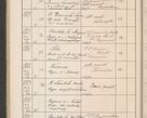 Zdjęcie nr 193 dla obiektu archiwalnego: Protocollum Consistorii lat. Leop. 1914