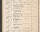 Zdjęcie nr 189 dla obiektu archiwalnego: Protocollum Consistorii lat. Leop. 1914
