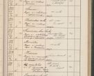 Zdjęcie nr 188 dla obiektu archiwalnego: Protocollum Consistorii lat. Leop. 1914