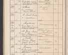 Zdjęcie nr 187 dla obiektu archiwalnego: Protocollum Consistorii lat. Leop. 1914
