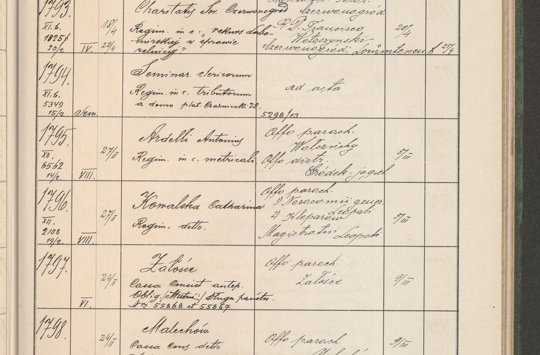 Zdjęcie nr 186 dla obiektu archiwalnego: Protocollum Consistorii lat. Leop. 1914