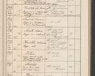 Zdjęcie nr 186 dla obiektu archiwalnego: Protocollum Consistorii lat. Leop. 1914