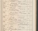 Zdjęcie nr 184 dla obiektu archiwalnego: Protocollum Consistorii lat. Leop. 1914