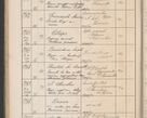 Zdjęcie nr 183 dla obiektu archiwalnego: Protocollum Consistorii lat. Leop. 1914