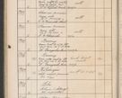 Zdjęcie nr 181 dla obiektu archiwalnego: Protocollum Consistorii lat. Leop. 1914