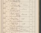 Zdjęcie nr 172 dla obiektu archiwalnego: Protocollum Consistorii lat. Leop. 1914