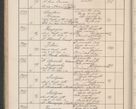 Zdjęcie nr 177 dla obiektu archiwalnego: Protocollum Consistorii lat. Leop. 1914