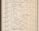 Zdjęcie nr 171 dla obiektu archiwalnego: Protocollum Consistorii lat. Leop. 1914