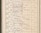 Zdjęcie nr 173 dla obiektu archiwalnego: Protocollum Consistorii lat. Leop. 1914