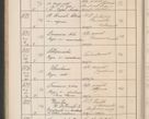 Zdjęcie nr 169 dla obiektu archiwalnego: Protocollum Consistorii lat. Leop. 1914