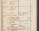 Zdjęcie nr 168 dla obiektu archiwalnego: Protocollum Consistorii lat. Leop. 1914