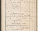 Zdjęcie nr 167 dla obiektu archiwalnego: Protocollum Consistorii lat. Leop. 1914