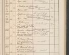 Zdjęcie nr 162 dla obiektu archiwalnego: Protocollum Consistorii lat. Leop. 1914
