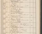 Zdjęcie nr 164 dla obiektu archiwalnego: Protocollum Consistorii lat. Leop. 1914
