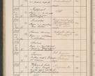 Zdjęcie nr 161 dla obiektu archiwalnego: Protocollum Consistorii lat. Leop. 1914