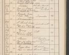 Zdjęcie nr 160 dla obiektu archiwalnego: Protocollum Consistorii lat. Leop. 1914
