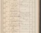 Zdjęcie nr 158 dla obiektu archiwalnego: Protocollum Consistorii lat. Leop. 1914