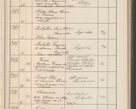 Zdjęcie nr 154 dla obiektu archiwalnego: Protocollum Consistorii lat. Leop. 1914